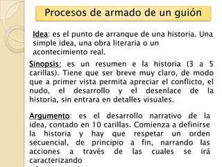 Procesos de armado de un guión

Idea: es el punto de arranque de una historia. Una
simple idea, una obra literaria o un
acontecimiento real.
Sinopsis: es un resumen e la historia (3 a 5
carillas). Tiene que ser breve muy claro, de modo
que a primer vista permita apreciar el conflicto, el
nudo, el desarrollo y el desenlace de la
historia, sin entrara en detalles visuales.

Argumento: es el desarrollo narrativo de la
idea, contado en 10 carillas. Comienza a definirse
la historia y hay que respetar un orden
secuencial, de principio a fin, narrando las
acciones a través de las cuales se irá
caracterizando
 