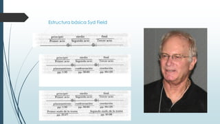 Estructura básica Syd Field
 