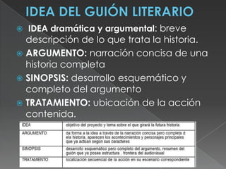 IDEA DEL GUIÓN LITERARIO IDEA dramática y argumental: breve descripción de lo que trata la historia. ARGUMENTO: narración concisa de una historia completaSINOPSIS: desarrollo esquemático y completo del argumentoTRATAMIENTO: ubicación de la acción contenida.