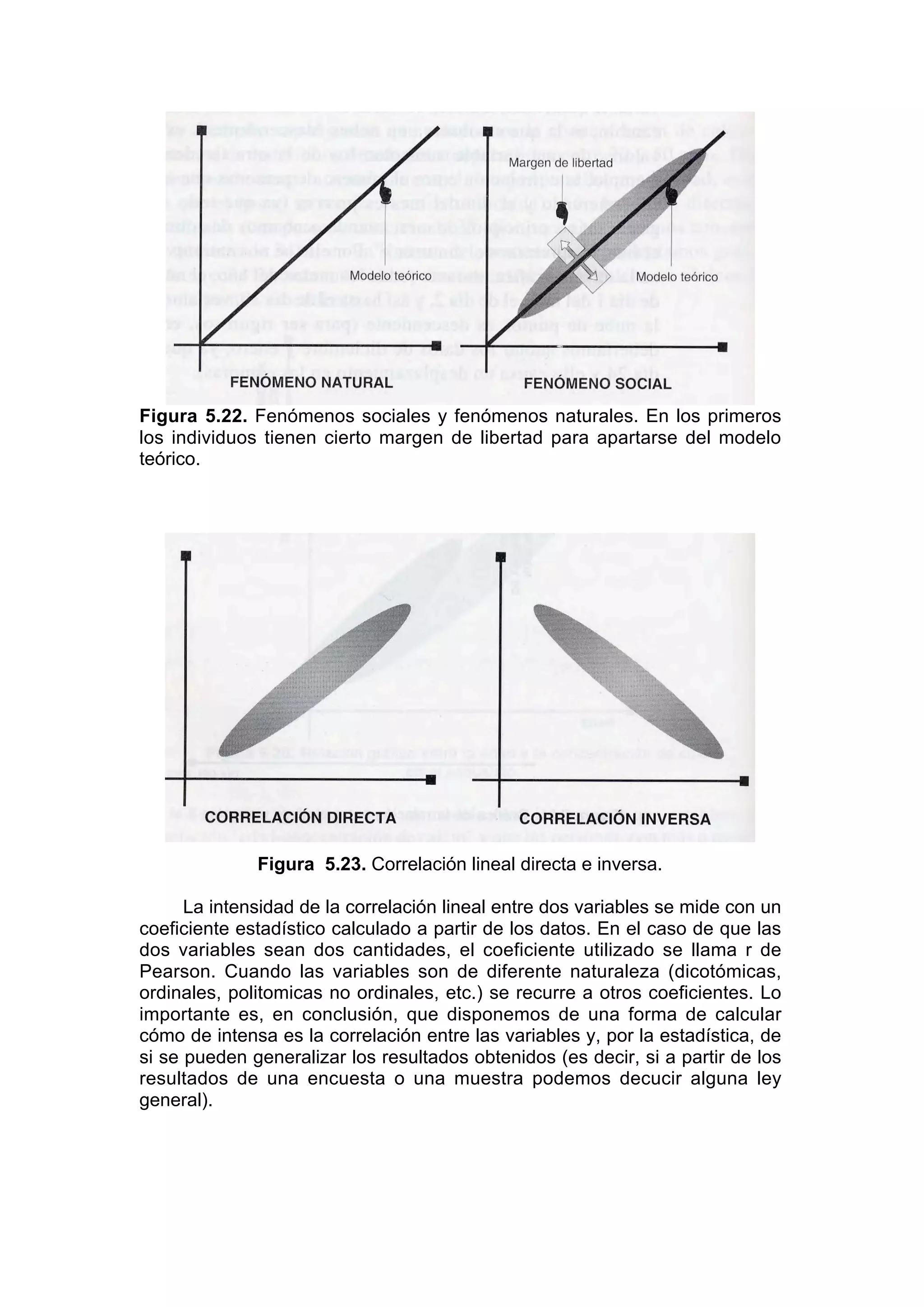 Figura 5.22. Fenómenos sociales y fenómenos naturales. En los primeros
los individuos tienen cierto margen de libertad para apartarse del modelo
teórico.




              Figura 5.23. Correlación lineal directa e inversa.

      La intensidad de la correlación lineal entre dos variables se mide con un
coeficiente estadístico calculado a partir de los datos. En el caso de que las
dos variables sean dos cantidades, el coeficiente utilizado se llama r de
Pearson. Cuando las variables son de diferente naturaleza (dicotómicas,
ordinales, politomicas no ordinales, etc.) se recurre a otros coeficientes. Lo
importante es, en conclusión, que disponemos de una forma de calcular
cómo de intensa es la correlación entre las variables y, por la estadística, de
si se pueden generalizar los resultados obtenidos (es decir, si a partir de los
resultados de una encuesta o una muestra podemos decucir alguna ley
general).
 
