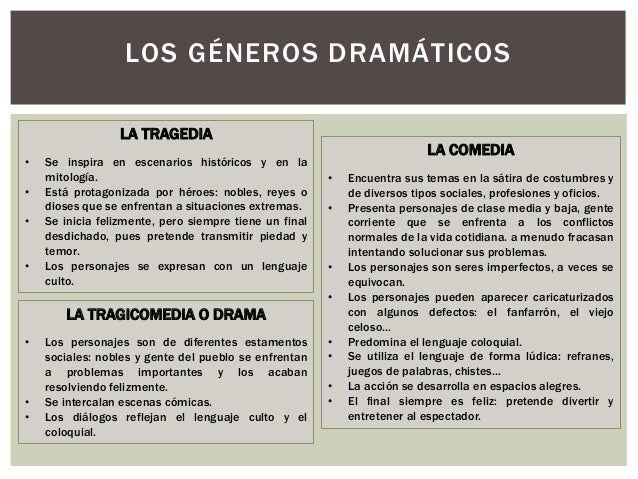 El guion teatral