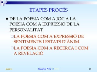 ETAPES PROCÉS DE LA POESIA COM A JOC A LA POESIA COM A EXPRESSIÓ DE LA PERSONALITAT   LA POESIA COM A EXPRESSIÓ DE SENTIMENTS I ESTATS D’ÀNIM LA POESIA COM A RECERCA I COM A REVELACIÓ 