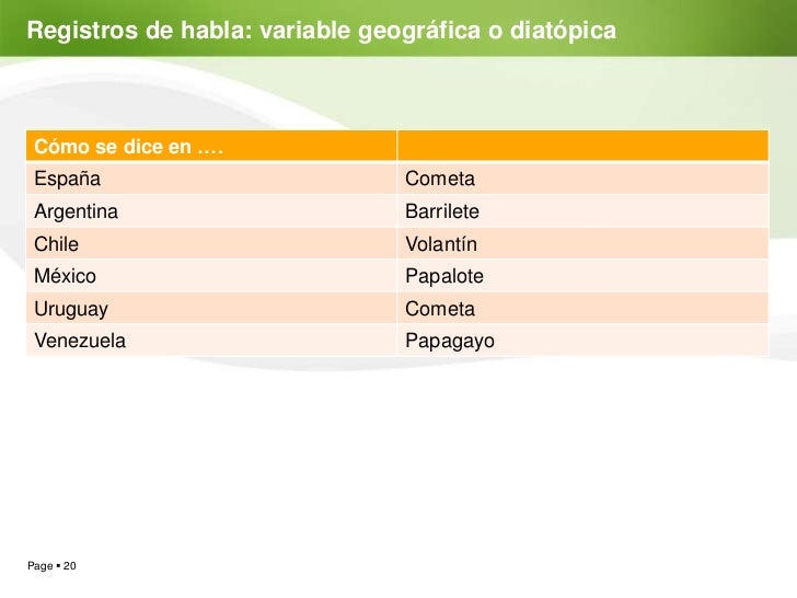 Como Se Dice Cometa En Inglés