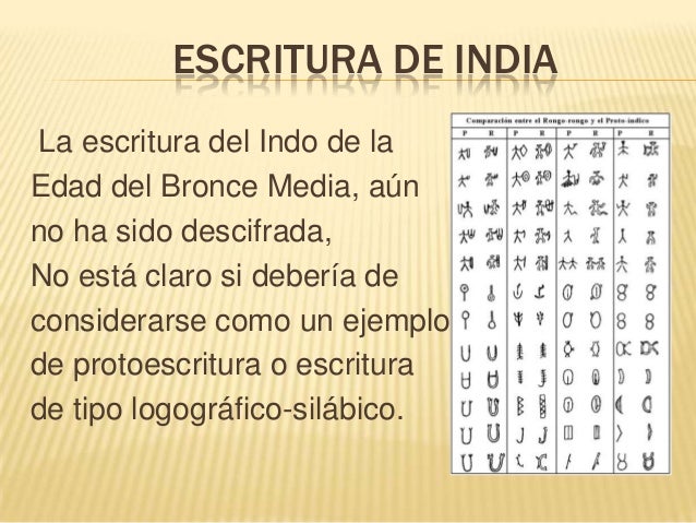 El habla y la escritura