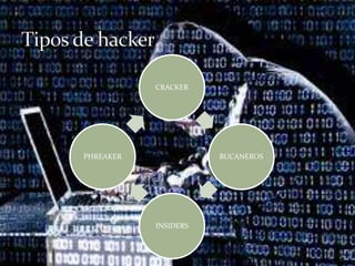 CRACKER
BUCANEROS
INSIDERS
PHREAKER
 