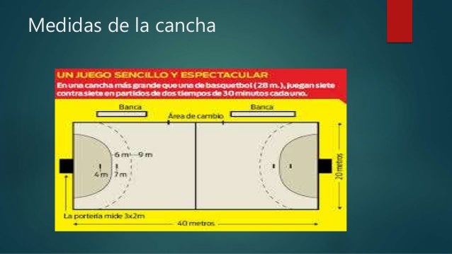 Medidas De Una Cancha De Handball es.slideshare.net