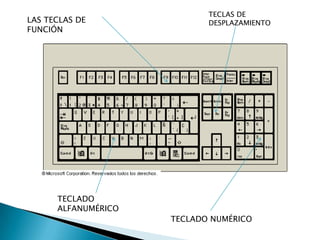 El teclado es un dispositivo eficaz para introducir datos no gráficos como rótulos de imágenes asociados con un despliegue de gráficas.El teclado junto al Mouse es el principal periférico de entrada.  El teclado nos permite   comunicarnos con la computadora e ingresar la información.El teclado más común tiene 102 teclas, agrupadas en cuatro bloques:Teclado alfanumérico