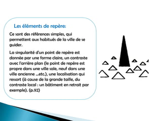 Les éléments de repère:
Ce sont des références simples, qui
permettent aux habitués de la ville de se
guider.
La singularité d'un point de repère est
donnée par une forme claire, un contraste
avec l'arrière plan (le point de repère est
propre dans une ville sale, neuf dans une
ville ancienne …etc.), une localisation qui
ressort (à cause de la grande taille, du
contraste local : un bâtiment en retrait par
exemple). (p.92)
 