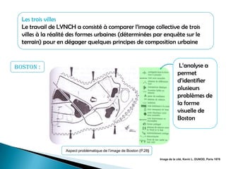 Boston :
Les trois villes
Le travail de LYNCH a consisté à comparer l’image collective de trois
villes à la réalité des formes urbaines (déterminées par enquête sur le
terrain) pour en dégager quelques principes de composition urbaine
Aspect problématique de l’image de Boston (P.28)
L’analyse a
permet
d’identifier
plusieurs
problèmes de
la forme
visuelle de
Boston
Image de la cité, Kevin L. DUNOD, Paris 1976
 