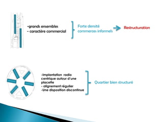 Forte densité
commerces informels
-grands ensembles
- caractère commercial
Restructuration
-Implantation radio
centrique autour d’une
placette
- alignement régulier
-Une disposition discontinue
Quartier bien structuré
 