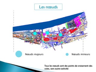 Les nœuds
Nœuds majeurs Nœuds mineurs
Tous les nœuds sont des points de croisement des
voies, sans autre activité
 