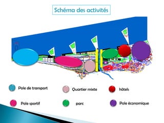 Schéma des activités
Pole de transport
Pole sportif
Quartier mixte
parc
hôtels
Pole économique
 