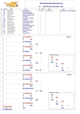 20th Elhatri Open Kata Morning 
40 - Male Cat.4(12-13yr) yellow - blue 
Nr Start nr. Name Club 
1 
2 
3 
4 
5 
6 
7 
8 
9 
10 
11 
12 
13 
14 
15 
16 
44 Ismael Zaidi Budo Lifestyle 
131 Edwin Wang Budosporten Elhatri 
272 Thong Nguyen Karate Do PORA Meerssen 
68 Roy Vink Sportschool Bushido kata 
6 Bandin Thomas Akl Ougrée 
516 Siebe Velez Budoschool Ton Neuhaus 
195 Luuk Veldkamp Funakoshi 
308 Kaan Han Karate-Do Buitenveldert 
565 Jesse Smeets Van Gils Sport Fitness 
43 Rocco Ter Haar Budo Lifestyle 
268 Foppe Coenen Karate Do PORA Meerssen 
449 Bas Nieuwenhuis Sportinstituut OOMS 
1 Jordy Van arkel Adriaan Spee 
56 Julian van Assem Budo Top Nederland 
193 Jordy Angevare Funakoshi 
353 Mark Trechsel Karate Moerdijk 
Nr Start nr. Name Club 
17 470 George Hunter Sportschool J. van den Hoofdakker 
353 Mark Trechsel 
1 
470 George Hunter 
2 
131 Edwin Wang 
3 
68 Roy Vink 
4 
10 
516 Siebe Velez 
5 
11 
565 Jesse Smeets 
6 
43 Rocco Ter Haar 
12 
268 Foppe Coenen 
7 
449 Bas Nieuwenhuis 
1 Jordy Van arkel 
8 
56 Julian van Assem 
13 
193 Jordy Angevare 
9 
Blue 
Red 
Blue 
Red 
Blue 
Red 
Red 
15 
Blue 
Blue 
Poule B 
16 Red 
Red 
18 Red 
17 Red 
20 
19 Red 
21 
Blue 
Blue 
Blue 
3 
Final 
44 Ismael Zaidi 
272 Thong Nguyen 
6 Bandin Thomas 
195 Luuk Veldkamp 
308 Kaan Han 
Red 
Blue 
Red 
Blue 
14 
Blue 
Red 
22 
Poule A 
3 
Red 
Blue 
Blue 
Blue 
 