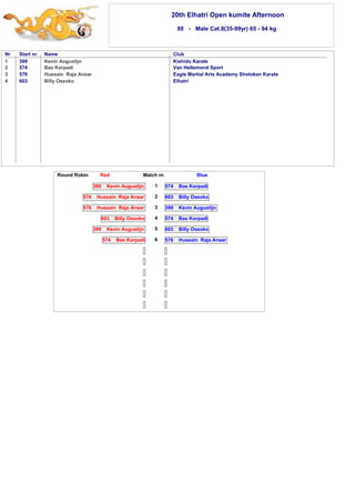 20th Elhatri Open kumite Afternoon 
80 - Male Cat.8(35-99yr) 65 - 94 kg 
Nr Start nr. Name Club 
1 
2 
3 
4 
399 Kevin Augustijn Kishido Karate 
574 Bas Korpadi Van Hellemond Sport 
576 Hussain Raja Ansar Eagle Martial Arts Academy Shotokan Karate 
603 Billy Ossoko Elhatri 
Round Robin Red Match nr. Blue 
399 Kevin Augustijn 
576 Hussain Raja Ansar 
576 Hussain Raja Ansar 
603 Billy Ossoko 
399 Kevin Augustijn 
574 Bas Korpadi 
574 Bas Korpadi 
603 Billy Ossoko 
399 Kevin Augustijn 
574 Bas Korpadi 
603 Billy Ossoko 
576 Hussain Raja Ansar 
1 
2 
3 
4 
5 
6 
 
