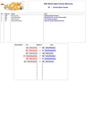 20th Elhatri Open kumite Afternoon 
OF - Kumite Open Female 
Nr Start nr. Name Club 
1 
2 
3 
4 
149 Nele de Vos Fighting Karate Hasselt 
551 Kelly Winkelaar Sportschool S. van den Nieuwendijk 
567 Nina Vincent Van Hellemond Sport 
77 Mandy Besseling Sport en fitness Bushido Kumite 
Round Robin Red Match nr. Blue 
149 Nele de Vos 
567 Nina Vincent 
567 Nina Vincent 
77 Mandy Besseling 
149 Nele de Vos 
551 Kelly Winkelaar 
551 Kelly Winkelaar 
77 Mandy Besseling 
149 Nele de Vos 
551 Kelly Winkelaar 
77 Mandy Besseling 
567 Nina Vincent 
1 
2 
3 
4 
5 
6 
 