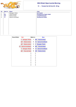 20th Elhatri Open kumite Morning 
15 - Female Cat.1(6-7yr) 20 - 30 kg 
Nr Start nr. Name Club 
1 
2 
3 
4 
7 Dosogne Flavie Akl Ougrée 
601 Fama de Haan Karateschool Fightin' Nabil 
527 Robine Andre Unity99 Rotterdam 
13 Sanne In de Braek Karateschool Alken 
Round Robin Red Match nr. Blue 
7 Dosogne Flavie 
527 Robine Andre 
527 Robine Andre 
13 Sanne In de Braek 
7 Dosogne Flavie 
601 Fama de Haan 
601 Fama de Haan 
13 Sanne In de Braek 
7 Dosogne Flavie 
601 Fama de Haan 
13 Sanne In de Braek 
527 Robine Andre 
1 
2 
3 
4 
5 
6 
 