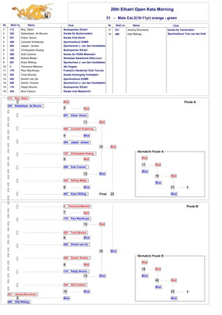 20th Elhatri Open Kata Morning 
31 - Male Cat.3(10-11yr) orange - green 
Nr Start nr. Name Club 
1 
2 
3 
4 
5 
6 
7 
8 
9 
10 
11 
12 
13 
14 
15 
16 
113 Roy Otten Budosporten Elhatri 
325 Sebastiaan de Reuver Karate-Do Buitenveldert 
251 Claus Aroun Karate Club Kachi 
456 Leonard Vrisekoop Sportinstituut OOMS 
464 Jasper Jansen Sportschool J. van den Hoofdakker 
122 Christopher Huang Budosporten Elhatri 
269 Suki Coenen Karate Do PORA Meerssen 
448 Sidney Meijer Shotokan Karateclub Etten-Leur 
457 Koen Wilting Sportschool J. van den Hoofdakker 
3 Thonnard Maxime Akl Ougrée 
179 Paul Wyckhuys Fudoshin Karaté-Do Club Tournai 
303 Toon Brocks Karate Vereniging Terheijden 
452 Dimitri van Os Sportinstituut OOMS 
459 Daniel Kranen Sportschool J. van den Hoofdakker 
119 Pepijn Bruins Budosporten Elhatri 
344 Nick Colson Karate club Maastricht 
Nr Start nr. Name Club 
17 
18 
331 
489 
Jeremy Bruinsma 
Olaf Withag 
karate-Do Yamanobori 
Sportinstituut Tom van der Kolk 
1 Red 
331 Jeremy Bruinsma 
2 
489 Olaf Withag 
3 
Red 
251 Claus Aroun 
4 
11 
Blue 
464 Jasper Jansen 
5 
Red 
269 Suki Coenen 
6 
12 
Blue 
3 Thonnard Maxime 
7 
179 Paul Wyckhuys 
13 
303 Toon Brocks 
8 
452 Dimitri van Os 
459 Daniel Kranen 
9 
119 Pepijn Bruins 
14 
344 Nick Colson 
10 
Blue 
Red 
Blue 
Red 
Blue 
Red 
Red 
16 
Blue 
Blue 
Poule B 
17 Red 
Red 
19 Red 
18 Red 
21 
20 Red 
22 
Blue 
Blue 
Blue 
3 
Final 
113 Roy Otten 
325 Sebastiaan de Reuver 
456 Leonard Vrisekoop 
122 Christopher Huang 
448 Sidney Meijer 
457 Koen Wilting 
15 
Blue 
Red 
23 
Poule A 
3 
Red 
Blue 
Blue 
Blue 
 