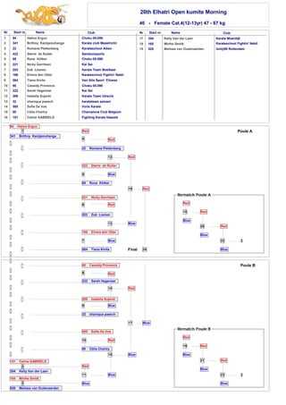 20th Elhatri Open kumite Morning 
46 - Female Cat.4(12-13yr) 47 - 67 kg 
Nr Start nr. Name Club 
1 
2 
3 
4 
5 
6 
7 
8 
9 
10 
11 
12 
13 
14 
15 
16 
94 Hatice Ergun Choku 05-090 
341 Brithny Kanijamuhanga Karate club Maastricht 
22 Romana Plettenberg Karateschool Alken 
422 Sterre de Ruiter Sambonsports 
89 Roos Kölker Choku 05-090 
221 Nicky Gerritsen Kai Sei 
203 Zoë Loenen Karate Team Boelbaai 
166 Elvera den Otter Karateschool Fightin' Nabil 
564 Tiana Kivits Van Gils Sport Fitness 
90 Cassidy Provence Choku 05-090 
222 Sarah Hagenaar Kai Sei 
298 Isabella Sujecki Karate Team Utrecht 
32 shaniqua paesch karateteam azmani 
585 Sofie De Vos Voris Karate 
80 Célia Chartry Champions Club Belgium 
151 Celine GABRIELS Fighting Karate Hasselt 
Nr Start nr. Name Club 
17 
18 
19 
354 
165 
528 
Kelly Van der Laan 
Mirthe Smidt 
Melissa van Oudenaarden 
Karate Moerdijk 
Karateschool Fightin' Nabil 
Unity99 Rotterdam 
1 Red 
151 Celine GABRIELS 
2 
354 Kelly Van der Laan 
165 Mirthe Smidt 
3 
528 Melissa van Oudenaarden 
4 
Red 
22 Romana Plettenberg 
5 
12 
Blue 
89 Roos Kölker 
6 
Red 
203 Zoë Loenen 
7 
13 
Blue 
90 Cassidy Provence 
8 
222 Sarah Hagenaar 
14 
298 Isabella Sujecki 
9 
32 shaniqua paesch 
585 Sofie De Vos 
10 
80 Célia Chartry 
Red 
11 
Blue 
Red 
Blue 
Red 
15 
Blue 
Red 
Red 
17 
Blue 
Blue 
Poule B 
18 Red 
Red 
20 Red 
19 Red 
22 
21 Red 
23 
Blue 
Blue 
Blue 
3 
Final 
94 Hatice Ergun 
341 Brithny Kanijamuhanga 
422 Sterre de Ruiter 
221 Nicky Gerritsen 
166 Elvera den Otter 
564 Tiana Kivits 
16 
Blue 
Red 
24 
Poule A 
3 
Red 
Blue 
Blue 
Blue 
