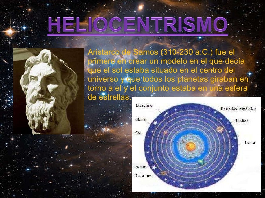 Pesquise Em Um Dicionário E Escreva O Significado De Heliocentrismo