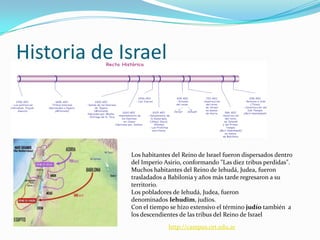 Historia de Israel



             Los habitantes del Reino de Israel fueron dispersados dentro
             del Imperio Asirio, conformando "Las diez tribus perdidas".
             Muchos habitantes del Reino de Iehudá, Judea, fueron
             trasladados a Babilonia y años más tarde regresaron a su
             territorio.
             Los pobladores de Iehudá, Judea, fueron
             denominados Iehudim, judíos.
             Con el tiempo se hizo extensivo el término judío también a
             los descendientes de las tribus del Reino de Israel
                          http://campus.ort.edu.ar
 