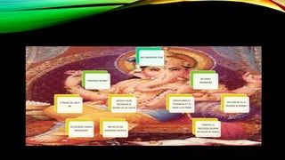 BAL GANGADHAR TILAK
PERSONAJE NOTABLE
A FINALES DEL SIGLO
XIX
SUS ESCRITOS FUERON
IMPORTANTES
INFLUYO EN LAS
SOCIEDADES SECRETAS
INTENTO HACER
RECONOCER EL
SISTEMA DE LAS CASTAS
RECUPERO
TRADISIONES
REPROCHABAN SU
TOLERANCIA A Y SU
AMOR A LOS PARIAS
FOMENTO LA
PROCESION SOLEMNE
EN HONOR DE GANESA
INFLUYENTES EN LA
RELIGION DE BOMBAY
 