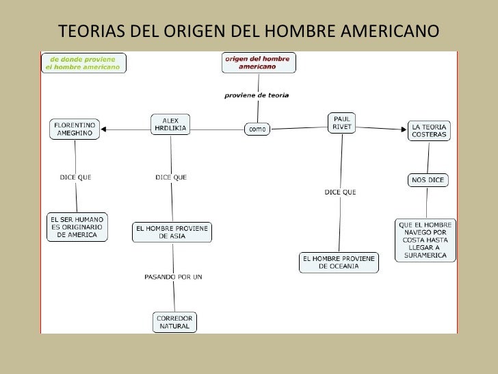 El hombre americano