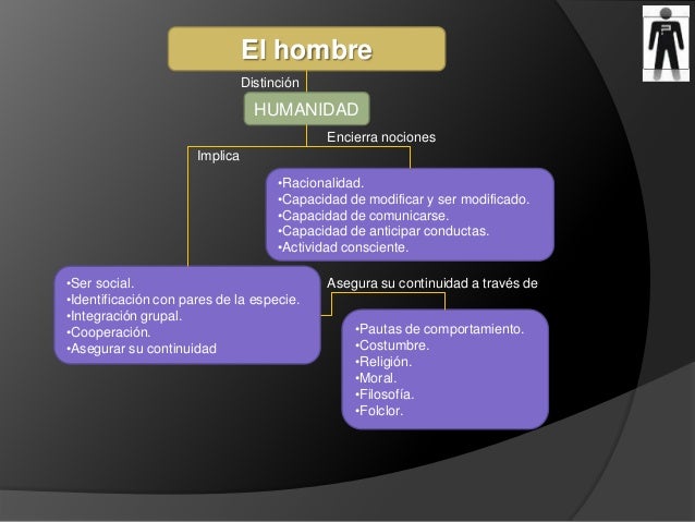 El hombre como unidad biopsicosocial[1]