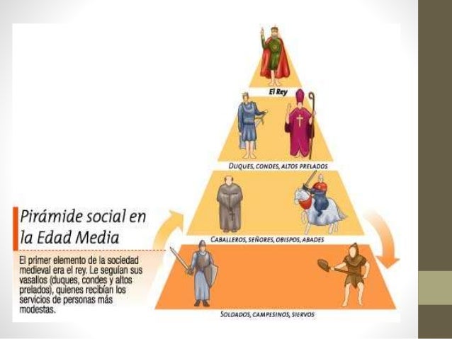 El hombre en la edad media y en el Renacimiento