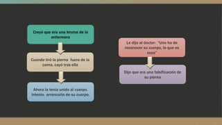 Creyó que era una broma de la
enfermera
Cuando tiró la pierna fuera de la
cama, cayó tras ella
Ahora la tenía unido al cuerpo.
Intento arrancarla de su cuerpo.
Le dijo al doctor: “Uno ha de
reconocer su cuerpo, lo que es
suyo”
Dijo que era una falsificación de
su pierna
 