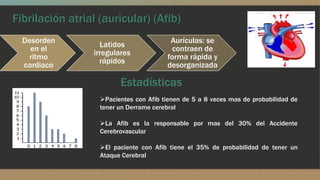 Fibrilación atrial (auricular) (Afib)
Desorden
en el
ritmo
cardiaco
Latidos
irregulares
rápidos
Aurículas: se
contraen de
forma rápida y
desorganizada
Estadísticas
Pacientes con Afib tienen de 5 a 8 veces mas de probabilidad de
tener un Derrame cerebral
La Afib es la responsable por mas del 30% del Accidente
Cerebrovascular
El paciente con Afib tiene el 35% de probabilidad de tener un
Ataque Cerebral
 