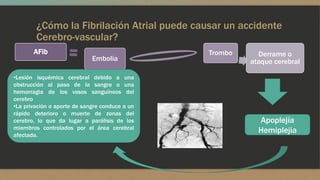 ¿Cómo la Fibrilación Atrial puede causar un accidente
Cerebro-vascular?
AFib
Embolia
Trombo Derrame o
ataque cerebral
Apoplejía
Hemiplejia
•Lesión isquémica cerebral debido a una
obstrucción al paso de la sangre o una
hemorragia de los vasos sanguíneos del
cerebro
•La privación o aporte de sangre conduce a un
rápido deterioro o muerte de zonas del
cerebro, lo que da lugar a parálisis de los
miembros controlados por el área cerebral
afectada.
 