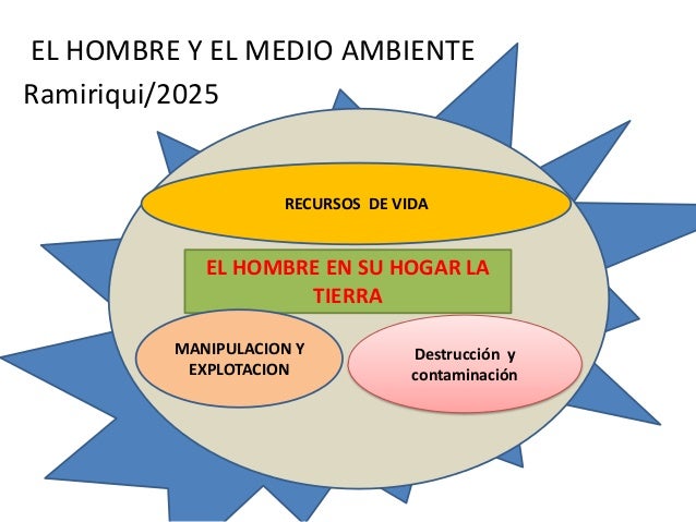 el hombre y el