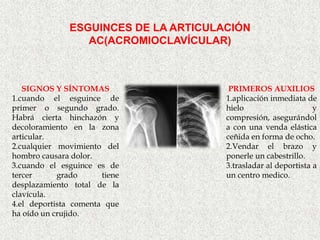 ESGUINCES DE LA ARTICULACIÓN
                  AC(ACROMIOCLAVÍCULAR)



   SIGNOS Y SÍNTOMAS                    PRIMEROS AUXILIOS
1.cuando el esguince de                1.aplicación inmediata de
primer o segundo grado.                hielo                     y
Habrá cierta hinchazón y               compresión, asegurándol
decoloramiento en la zona              a con una venda elástica
articular.                             ceñida en forma de ocho.
2.cualquier movimiento del             2.Vendar el brazo y
hombro causara dolor.                  ponerle un cabestrillo.
3.cuando el esguince es de             3.trasladar al deportista a
tercer      grado      tiene           un centro medico.
desplazamiento total de la
clavícula.
4.el deportista comenta que
ha oído un crujido.
 
