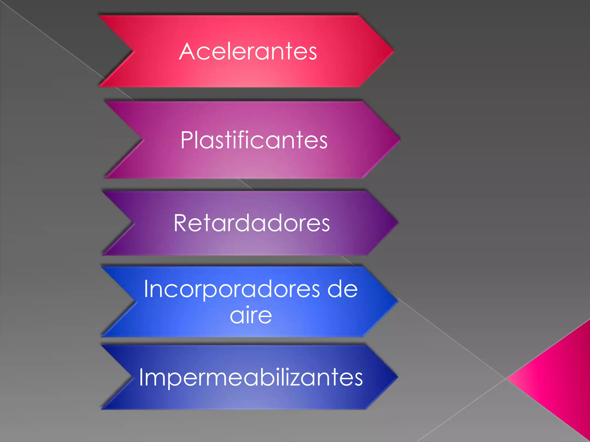 Acelerantes


   Plastificantes


  Retardadores

Incorporadores de
       aire

Impermeabilizantes
 