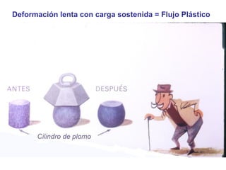 Deformación lenta con carga sostenida = Flujo Plástico

 
