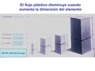 El flujo plástico disminuye cuando
aumenta la dimensión del elemento

HR 50% 500 días de carga

 