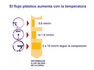 El flujo plástico aumenta con la temperatura

 