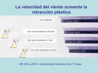 La velocidad del viento aumenta la
retracción plástica

HR 20% a 50% Acortamiento medido a las 7 horas

 
