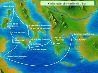 Orden según el recorrido de Ulises
 