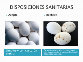    Acepte:                 Rechace




Limpios y con cascarón   Cascarón quebrado o manchado
                         con excremento o sangre. Fecha de
entero.                  caducidad vencida.
 