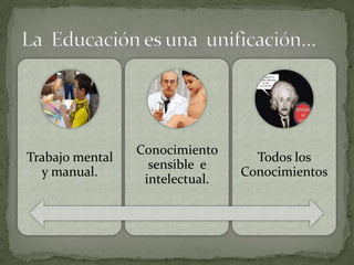 La  Educación es una  unificación…