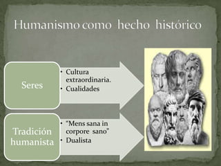 Humanismo como  hecho  histórico