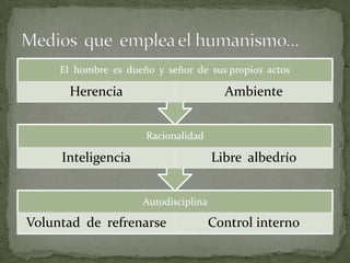 Medios  que  emplea el humanismo…