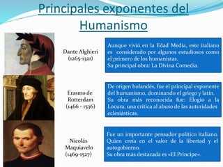 Principales exponentes del 
Humanismo 
Dante Alghieri 
(1265-1321) 
Nicolás 
Maquiavelo 
(1469-1527) 
Aunque vivió en la Edad Media, este italiano 
es considerado por algunos estudiosos como 
el primero de los humanistas. 
Su principal obra: La Divina Comedia. 
Fue un importante pensador político italiano. 
Quien creía en el valor de la libertad y el 
autogobierno. 
Su obra más destacada es «El Príncipe». 
Erasmo de 
Rotterdam 
(1466 - 1536) 
De origen holandés, fue el principal exponente 
del humanismo, dominando el griego y latín. 
Su obra más reconocida fue: Elogio a la 
Locura, una crítica al abuso de las autoridades 
eclesiásticas. 
 