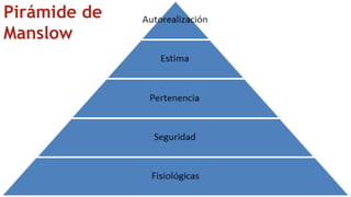 Pirámide de
Manslow
 