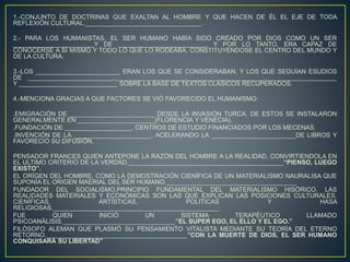 1.-CONJUNTO DE DOCTRINAS QUE EXALTAN AL HOMBRE Y QUE HACEN DE ÉL EL EJE DE TODA
REFLEXIÓN CULTURAL._________________________________.
2.- PARA LOS HUMANISTAS, EL SER HUMANO HABÍA SIDO CREADO POR DIOS COMO UN SER
_______________________Y DE _________________________, Y POR LO TANTO, ERA CAPAZ DE
CONOCERSE A SÍ MISMO Y TODO LO QUE LO RODEABA, CONSTITUYENDOSE EL CENTRO DEL MUNDO Y
DE LA CULTURA.
3.-LOS ________________________ ERAN LOS QUE SE CONSIDERABAN, Y LOS QUE SEGUÍAN ESUDIOS
DE ________________________,____________________,______________________,____________________
Y ____________________________ SOBRE LA BASE DE TEXTOS CLÁSICOS RECUPERADOS.
4.-MENCIONA GRACIAS A QUE FACTORES SE VIÓ FAVORECIDO EL HUMANISMO:
.EMIGRACIÓN DE ________________________ DESDE LA INVASIÓN TURCA, DE ESTOS SE INSTALARON
GENERALMENTE EN ______________________(FLORENCIA Y VENECIA).
.FUNDACIÓN DE ___________________, CENTROS DE ESTUDIO FINANCIADOS POR LOS MECENAS.
.INVENCIÓN DE LA ______________________, ACELERANDO LA ________________________DE LIBROS Y
FAVORECIÓ SU DIFUSIÓN.
PENSADOR FRANCES QUIEN ANTEPONE LA RAZÓN DEL HOMBRE A LA REALIDAD, CONVIRTIENDOLA EN
EL ULTIMO CRITERIO DE LA VERDAD.____________________________________________“PIENSO, LUEGO
EXISTO”.
EL ORÍGEN DEL HOMBRE, COMO LA DEMOSTRACIÓN CIENÍFICA DE UN MATERIALISMO NAURALISA QUE
SUPONÍA EL ORIGEN MAERIAL DEL SER HUMANO._____________________________________
FUNDADOR DEL SOCIALISMO,PRINCIPIO FUNDAMENTAL DEL MATERIALISMO HISÓRICO. LAS
REALIDADES MATERIALES Y ECONÓMICAS SON LAS QUE EXPLICAN LAS POSICIONES CULTURALES,
CIENÍFICAS, ARTÍSTICAS, POLÍTICAS Y HASA
RELIGIOSAS._______________________________________________.
FUE QUIEN INICIÓ UN SISTEMA TERAPÉUTICO LLAMADO
PSICOANÁLISIS.________________________________”EL SUPER EGO, EL ELLO Y EL EGO.”
FILÓSOFO ALEMAN QUE PLASMÓ SU PENSAMIENTO VITALISTA MEDIANTE SU TEORÍA DEL ETERNO
RETORNO.________________________________________”CON LA MUERTE DE DIOS, EL SER HUMANO
CONQUISARÁ SU LIBERTAD”
 