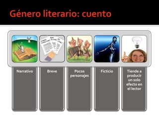 Narrativo   Breve     Pocos      Ficticio   Tiende a
                    personajes              producir
                                             un solo
                                            efecto en
                                             el lector
 