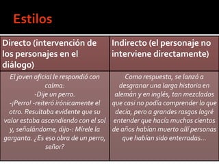 Directo (intervención de            Indirecto (el personaje no
los personajes en el                interviene directamente)
diálogo)
  El joven oficial le respondió con      Como respuesta, se lanzó a
                calma:                desgranar una larga historia en
            -Dije un perro.          alemán y en inglés, tan mezclados
  -¡Perro! -reiteró irónicamente el que casi no podía comprender lo que
  otro. Resultaba evidente que su    decía, pero a grandes rasgos logré
valor estaba ascendiendo con el sol entender que hacía muchos cientos
  y, señalándome, dijo-: Mírele la  de años habían muerto allí personas
garganta. ¿Es eso obra de un perro,     que habían sido enterradas...
                señor?
 