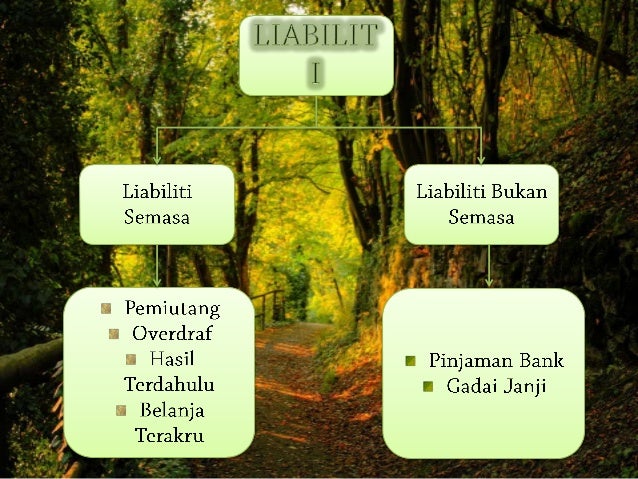 Nota Prinsip Akaun Tingkatan 4 Bab 1  Nota Prinsip Akaun Form 4 5
