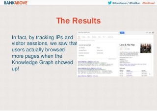 The Results
In fact, by tracking IPs and
visitor sessions, we saw that
users actually browsed
more pages when the
Knowledge Graph showed
up!

 